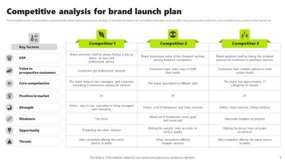 Rebrand_Kick_Off_Plan_Ppt_PowerPoint_Presentation_Complete_Deck_With_Slides_Slide_8.jpg