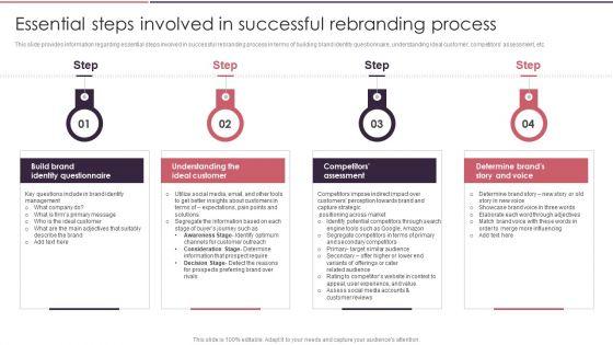 Rebranding_Brand_Fresh_Face_Development_Essential_Steps_Involved_In_Successful_Rebranding_Process_Introduction_PDF_Slide_1.jpg
