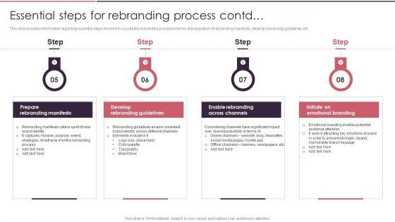 Rebranding_Brand_Fresh_Face_Development_Essential_Steps_Involved_In_Successful_Rebranding_Process_Introduction_PDF_Slide_2.jpg