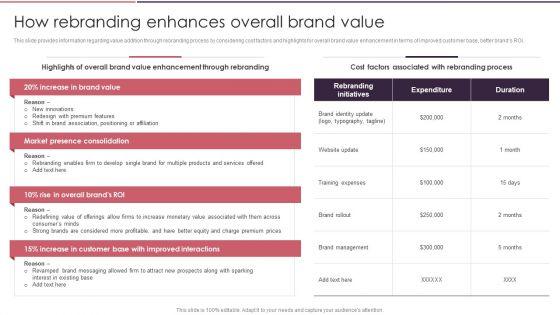 Rebranding_Brand_Fresh_Face_Development_How_Rebranding_Enhances_Overall_Brand_Value_Formats_PDF_Slide_1.jpg