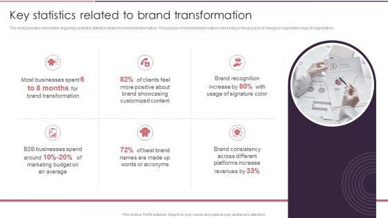 Rebranding_Brand_Fresh_Face_Development_Key_Statistics_Related_To_Brand_Transformation_Infographics_PDF_Slide_1.jpg