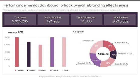 Rebranding_Brand_Fresh_Face_Development_Performance_Metrics_Dashboard_To_Track_Overall_Rules_PDF_Slide_1.jpg