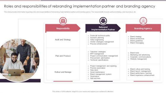 Rebranding_Brand_Fresh_Face_Development_Roles_And_Responsibilities_Of_Rebranding_Implementation_Introduction_PDF_Slide_1.jpg