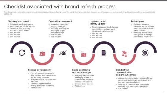 Rebranding_Brand_Fresh_Face_Development_While_Maintaining_Company_Value_Ppt_PowerPoint_Presentation_Complete_Deck_With_Slides_Slide_13.jpg