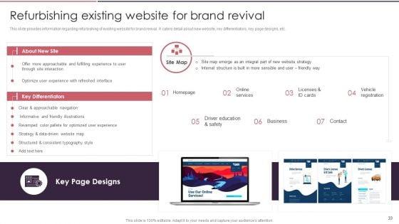 Rebranding_Brand_Fresh_Face_Development_While_Maintaining_Company_Value_Ppt_PowerPoint_Presentation_Complete_Deck_With_Slides_Slide_33.jpg