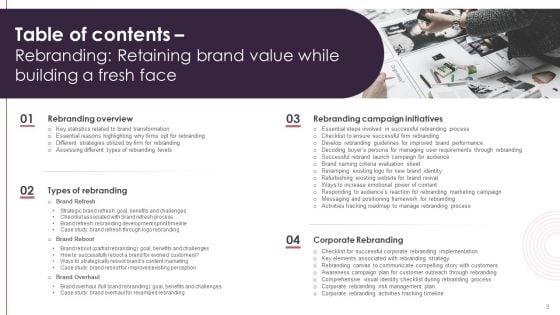 Rebranding_Brand_Fresh_Face_Development_While_Maintaining_Company_Value_Ppt_PowerPoint_Presentation_Complete_Deck_With_Slides_Slide_3.jpg