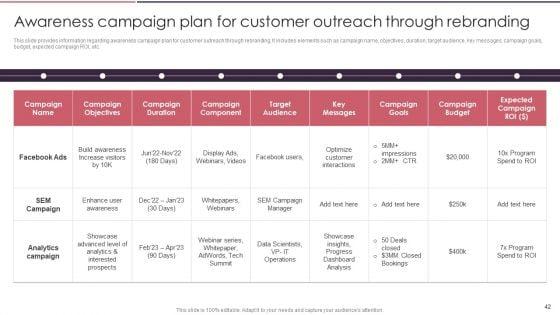 Rebranding_Brand_Fresh_Face_Development_While_Maintaining_Company_Value_Ppt_PowerPoint_Presentation_Complete_Deck_With_Slides_Slide_42.jpg