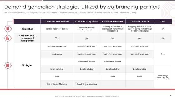 Rebranding_Brand_Fresh_Face_Development_While_Maintaining_Company_Value_Ppt_PowerPoint_Presentation_Complete_Deck_With_Slides_Slide_52.jpg