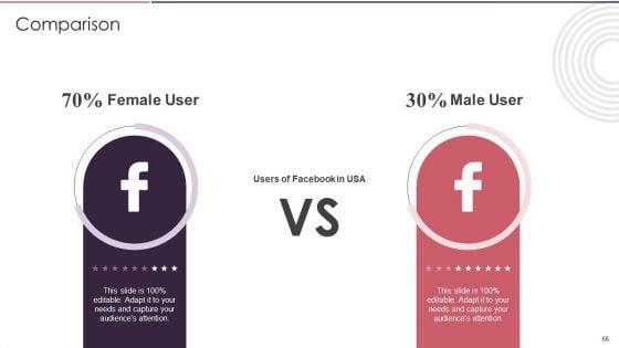 Rebranding_Brand_Fresh_Face_Development_While_Maintaining_Company_Value_Ppt_PowerPoint_Presentation_Complete_Deck_With_Slides_Slide_66.jpg