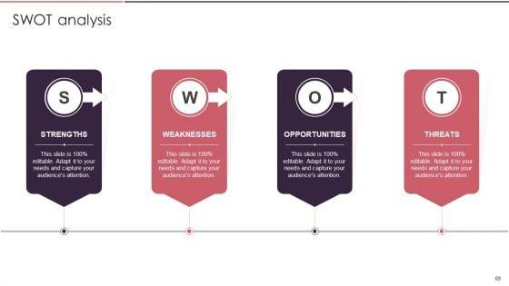 Rebranding_Brand_Fresh_Face_Development_While_Maintaining_Company_Value_Ppt_PowerPoint_Presentation_Complete_Deck_With_Slides_Slide_69.jpg