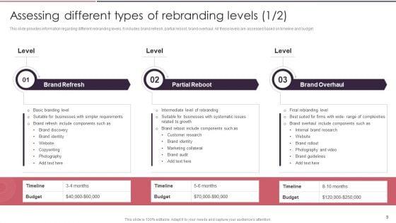 Rebranding_Brand_Fresh_Face_Development_While_Maintaining_Company_Value_Ppt_PowerPoint_Presentation_Complete_Deck_With_Slides_Slide_9.jpg