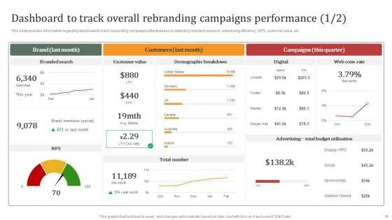 Rebranding_Campaign_Actions_For_Brand_Enhancement_Ppt_PowerPoint_Presentation_Complete_Deck_With_Slides_Slide_19.jpg