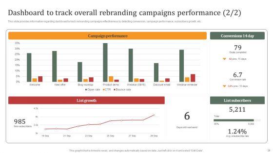 Rebranding_Campaign_Actions_For_Brand_Enhancement_Ppt_PowerPoint_Presentation_Complete_Deck_With_Slides_Slide_20.jpg
