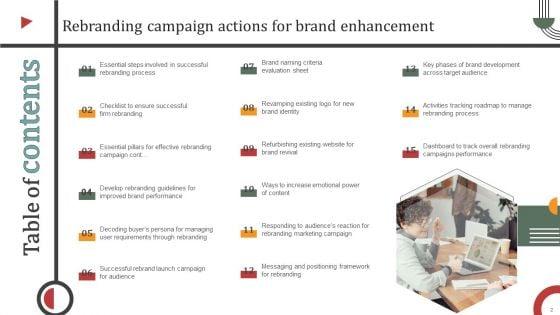 Rebranding_Campaign_Actions_For_Brand_Enhancement_Ppt_PowerPoint_Presentation_Complete_Deck_With_Slides_Slide_2.jpg