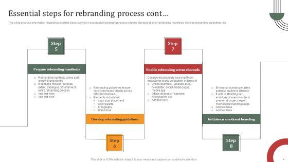 Rebranding_Campaign_Actions_For_Brand_Enhancement_Ppt_PowerPoint_Presentation_Complete_Deck_With_Slides_Slide_4.jpg