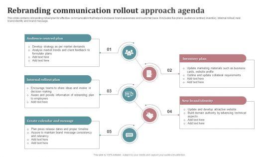 Rebranding Communication Rollout Approach Agenda Topics PDF Rebranding Communication Rollout Approach Agenda Topics PDF
