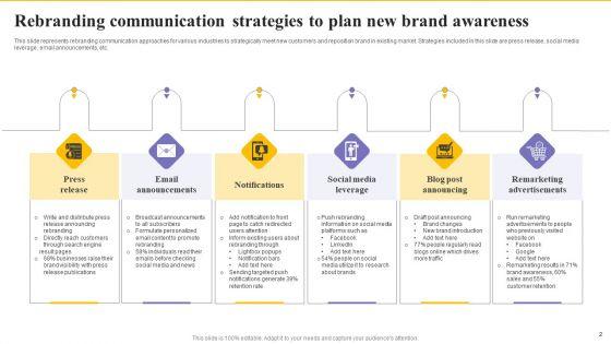 Rebranding_Communication_Strategy_Ppt_PowerPoint_Presentation_Complete_Deck_With_Slides_Slide_2.jpg
