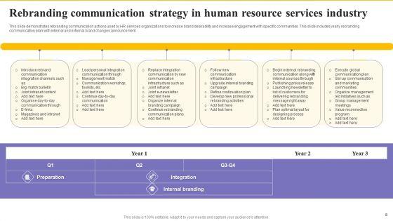 Rebranding_Communication_Strategy_Ppt_PowerPoint_Presentation_Complete_Deck_With_Slides_Slide_8.jpg