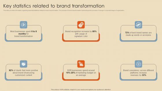Rebranding_Procedure_Summary_Key_Statistics_Related_To_Brand_Transformation_Themes_PDF_Slide_1.jpg