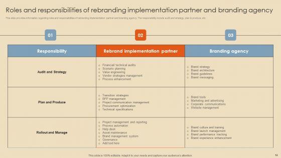 Rebranding_Procedure_Summary_Ppt_PowerPoint_Presentation_Complete_Deck_With_Slides_Slide_12.jpg