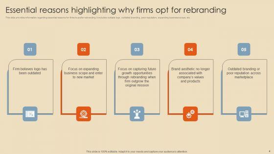 Rebranding_Procedure_Summary_Ppt_PowerPoint_Presentation_Complete_Deck_With_Slides_Slide_4.jpg