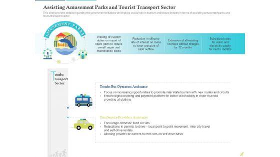 Rebuilding_Travel_Industry_After_COVID_19_Assisting_Amusement_Parks_And_Tourist_Transport_Sector_Ideas_PDF_Slide_1.jpg