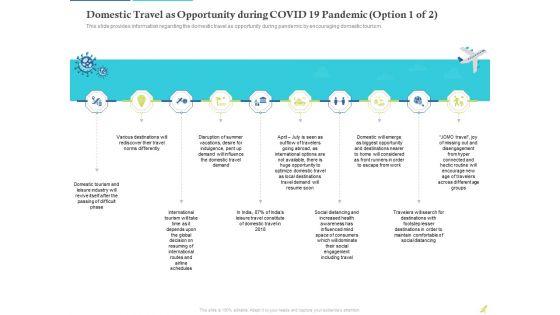 Rebuilding_Travel_Industry_After_COVID_19_Domestic_Travel_As_Opportunity_During_COVID_19_Pandemic_Social_Ideas_PDF_Slide_1.jpg