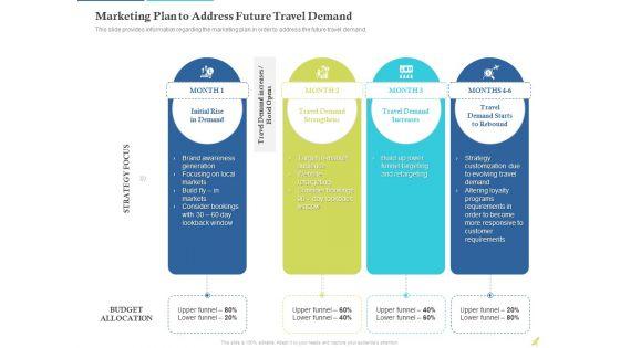 Rebuilding_Travel_Industry_After_COVID_19_Marketing_Plan_To_Address_Future_Travel_Demand_Diagrams_PDF_Slide_1.jpg