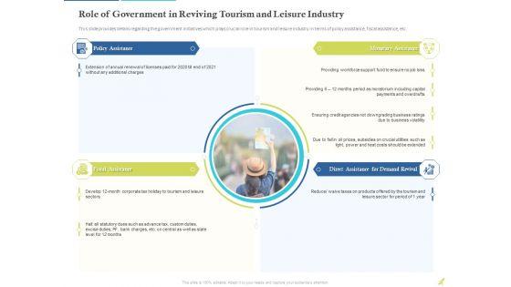 Rebuilding_Travel_Industry_After_COVID_19_Ppt_PowerPoint_Presentation_Complete_Deck_With_Slides_Slide_19.jpg