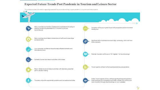 Rebuilding_Travel_Industry_After_COVID_19_Ppt_PowerPoint_Presentation_Complete_Deck_With_Slides_Slide_37.jpg