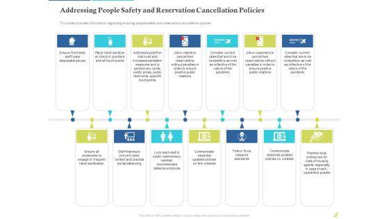 Rebuilding_Travel_Industry_After_COVID_19_Ppt_PowerPoint_Presentation_Complete_Deck_With_Slides_Slide_46.jpg