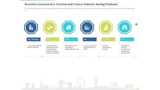Rebuilding_Travel_Industry_After_COVID_19_Ppt_PowerPoint_Presentation_Complete_Deck_With_Slides_Slide_6.jpg
