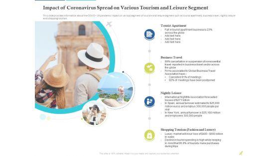 Rebuilding_Travel_Industry_After_COVID_19_Ppt_PowerPoint_Presentation_Complete_Deck_With_Slides_Slide_9.jpg