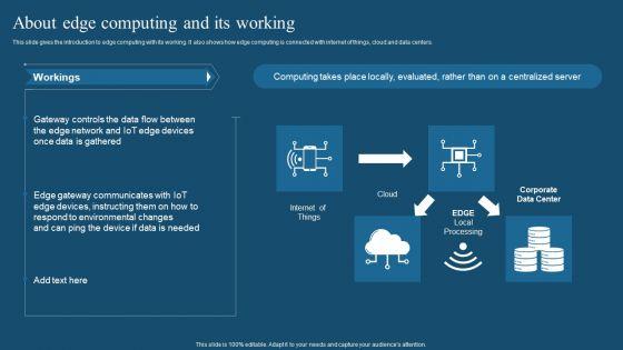 Recent_Technologies_In_IT_Industry_About_Edge_Computing_And_Its_Working_Sample_PDF_Slide_1.jpg