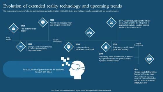 Recent_Technologies_In_IT_Industry_Evolution_Of_Extended_Reality_Technology_And_Upcoming_Trends_Pictures_PDF_Slide_1.jpg
