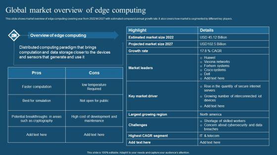 Recent_Technologies_In_IT_Industry_Global_Market_Overview_Of_Edge_Computing_Diagrams_PDF_Slide_1.jpg