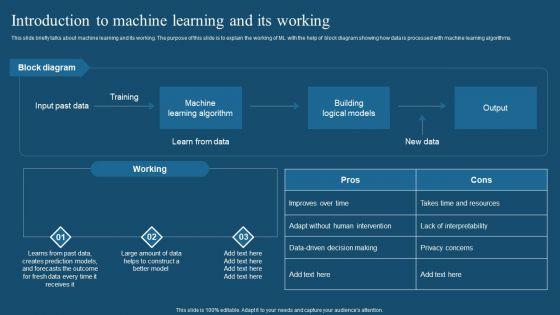 Recent_Technologies_In_IT_Industry_Introduction_To_Machine_Learning_And_Its_Working_Topics_PDF_Slide_1.jpg