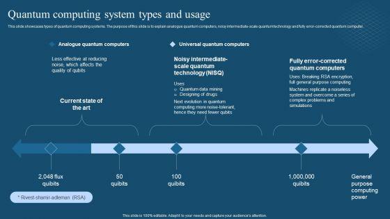 Recent_Technologies_In_IT_Industry_Quantum_Computing_System_Types_And_Usage_Themes_PDF_Slide_1.jpg