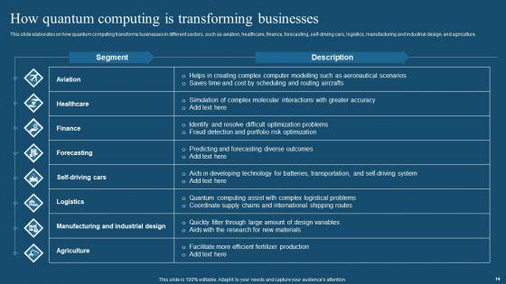 Recent_Technologies_In_It_Industry_Ppt_PowerPoint_Presentation_Complete_Deck_With_Slides_Slide_14.jpg