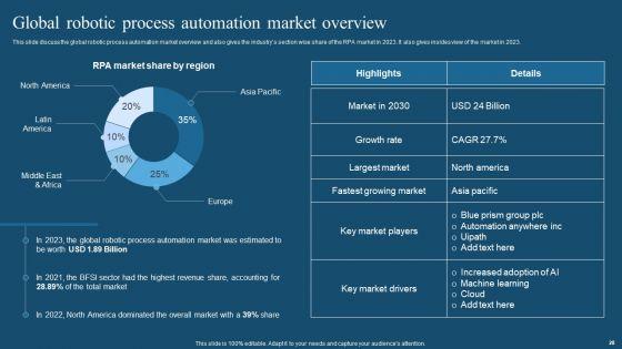 Recent_Technologies_In_It_Industry_Ppt_PowerPoint_Presentation_Complete_Deck_With_Slides_Slide_28.jpg