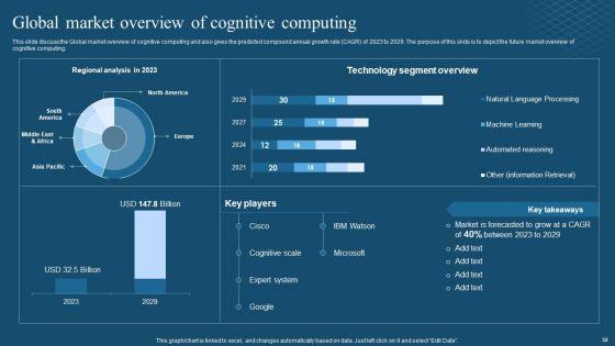 Recent_Technologies_In_It_Industry_Ppt_PowerPoint_Presentation_Complete_Deck_With_Slides_Slide_32.jpg