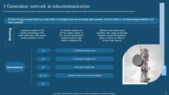 Recent_Technologies_In_It_Industry_Ppt_PowerPoint_Presentation_Complete_Deck_With_Slides_Slide_37.jpg