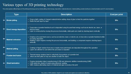 Recent_Technologies_In_It_Industry_Ppt_PowerPoint_Presentation_Complete_Deck_With_Slides_Slide_56.jpg