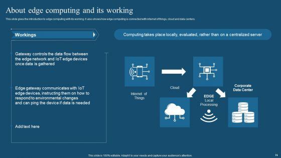 Recent_Technologies_In_It_Industry_Ppt_PowerPoint_Presentation_Complete_Deck_With_Slides_Slide_74.jpg