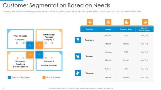 Recognition_Of_Target_Organizational_Clients_With_Segmentation_Procedure_Ppt_PowerPoint_Presentation_Complete_Deck_With_Slides_Slide_28.jpg