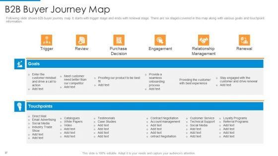 Recognition_Of_Target_Organizational_Clients_With_Segmentation_Procedure_Ppt_PowerPoint_Presentation_Complete_Deck_With_Slides_Slide_37.jpg