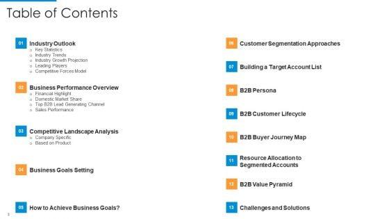Recognition_Of_Target_Organizational_Clients_With_Segmentation_Procedure_Ppt_PowerPoint_Presentation_Complete_Deck_With_Slides_Slide_3.jpg