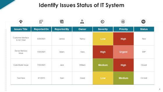 Recognize_Issues_Manufacturing_Management_Ppt_PowerPoint_Presentation_Complete_Deck_With_Slides_Slide_4.jpg