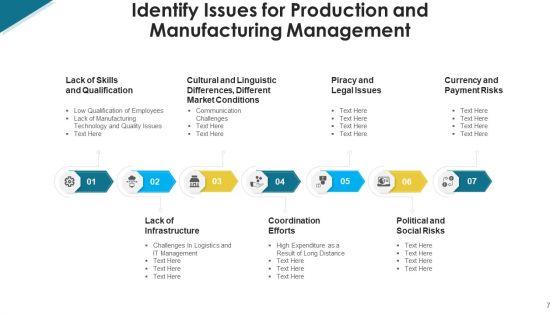 Recognize_Issues_Manufacturing_Management_Ppt_PowerPoint_Presentation_Complete_Deck_With_Slides_Slide_7.jpg