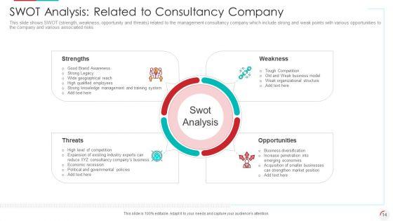 Recognizing_Latest_Business_Procedures_Of_An_Organization_Ppt_PowerPoint_Presentation_Complete_With_Slides_Slide_14.jpg